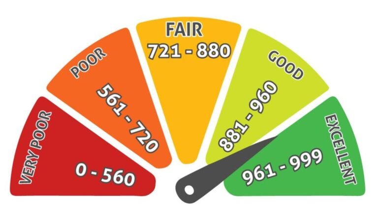 Savastan0: How to Build Business Credit Easily with a Proven Strategy